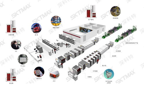 深科特生产管理系统 高效融合，助力制造企业智能化升级