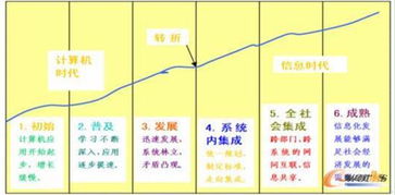 锐捷网络 深耕信息系统集成，赋能制造业数字化转型