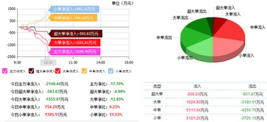 榕基软件 系统集成领域的隐形王者，低估值下蕴藏暴涨潜力