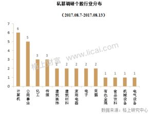 公募人才再启新篇 2017年超100位公募精英离职，7月再添2位“奔私”大佬