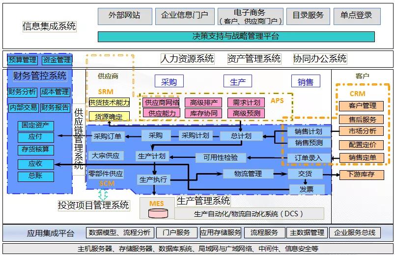 福建石化集团 践行数字福建 建设智慧工厂 信息系统集成服务