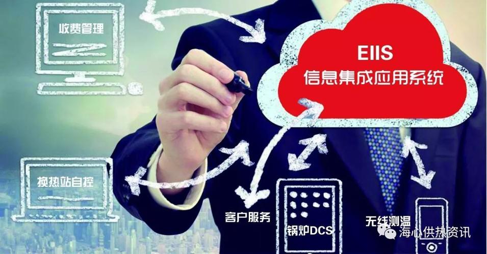 系统集成: 从量变到质变的信息化资源整合之道