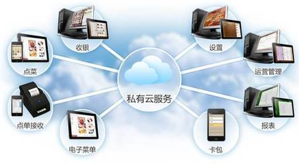 餐饮软件系统与信息系统集成服务的深度融合