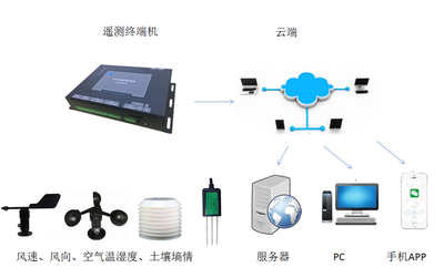 超声波明渠流量计设置与农业量水全面推广下的信息系统集成服务