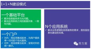互联网智慧校园整体解决方案 信息系统集成服务